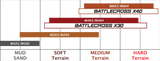 Bridgestone Battlecross X20 Rear Tire - 90/100-16, 51M - Off-Road Motorcycle Tire
