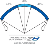 METZELER Roadtec Z8 Interact Front Tire 110/80ZR18 (58W) for Optimal Wet and Dry Performance