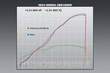 Yoshimura 12202BP521 Street At2 Slip-On Exhaust with Carbon Fiber End Cap