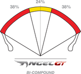 PIRELLI Tire - Angel GT - 190/55R17 2317800